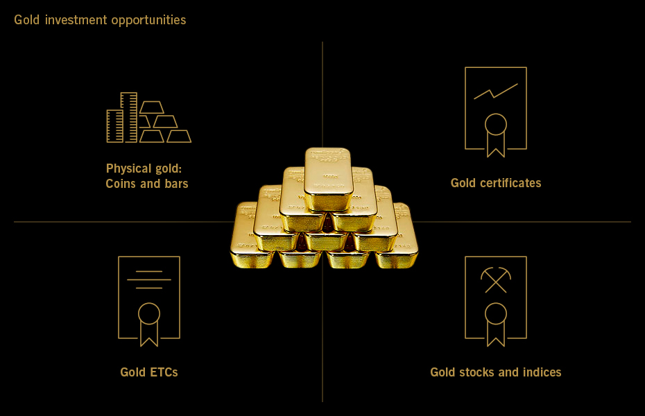 Investing in gold how to find the right product for every type of investor